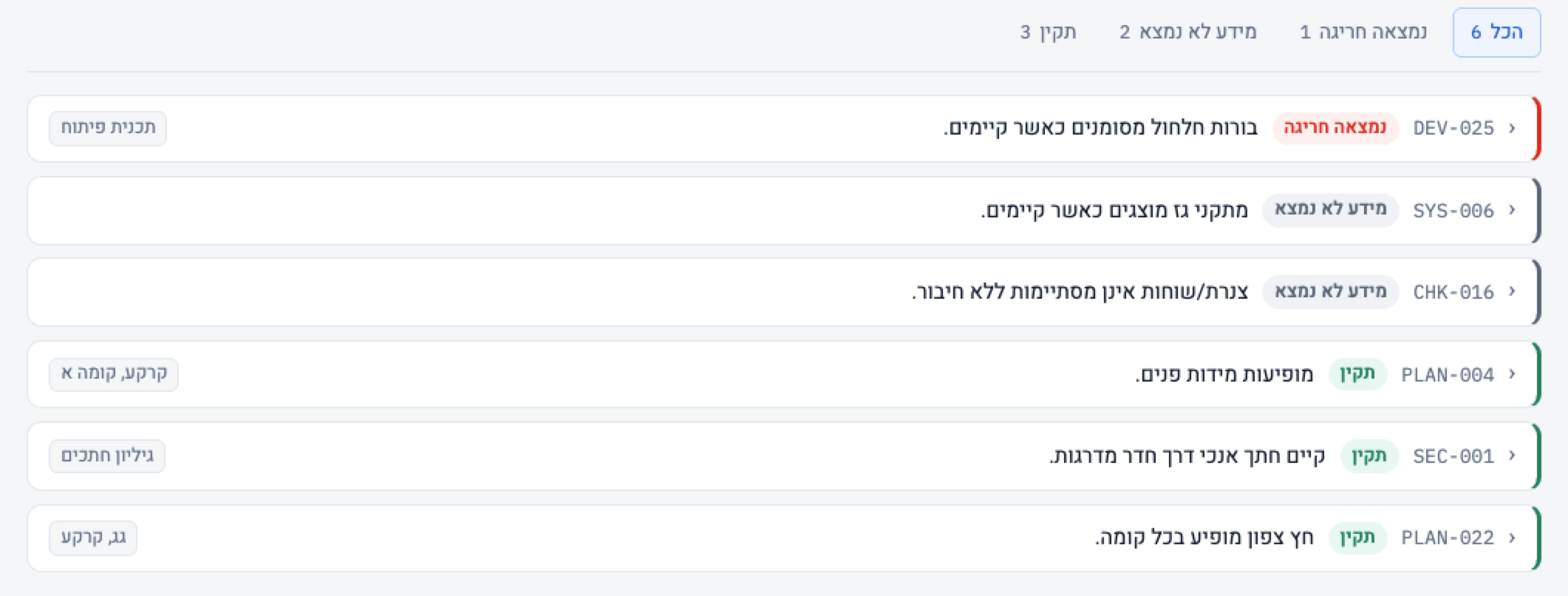 דוח בדיקה: רשימת ממצאים עם סטטוס, הגיליון שבו נמצא כל ממצא, וסימון של ממצאים שדורשים אימות
